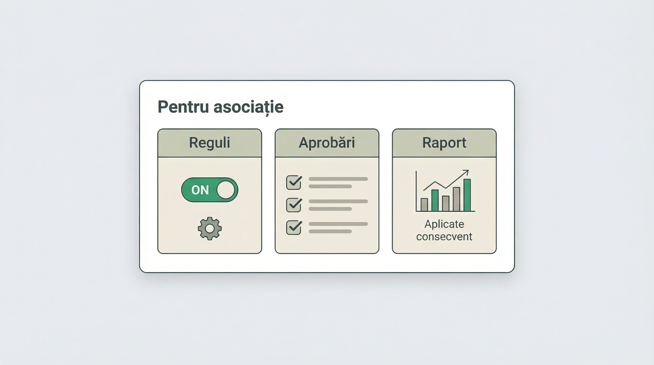Beneficii pentru asociație